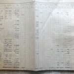 1862 Louisa County  War Tax Book TUR